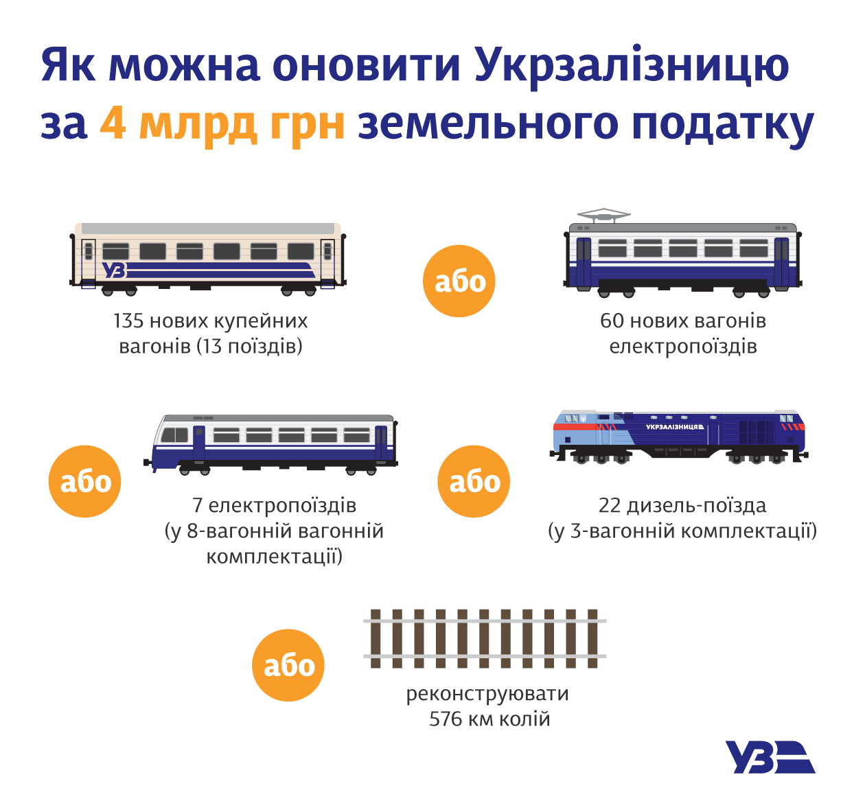 	Укрзализныця может покупать по 135 новых пассажирских вагонов в год вместо уплаты земельного налога