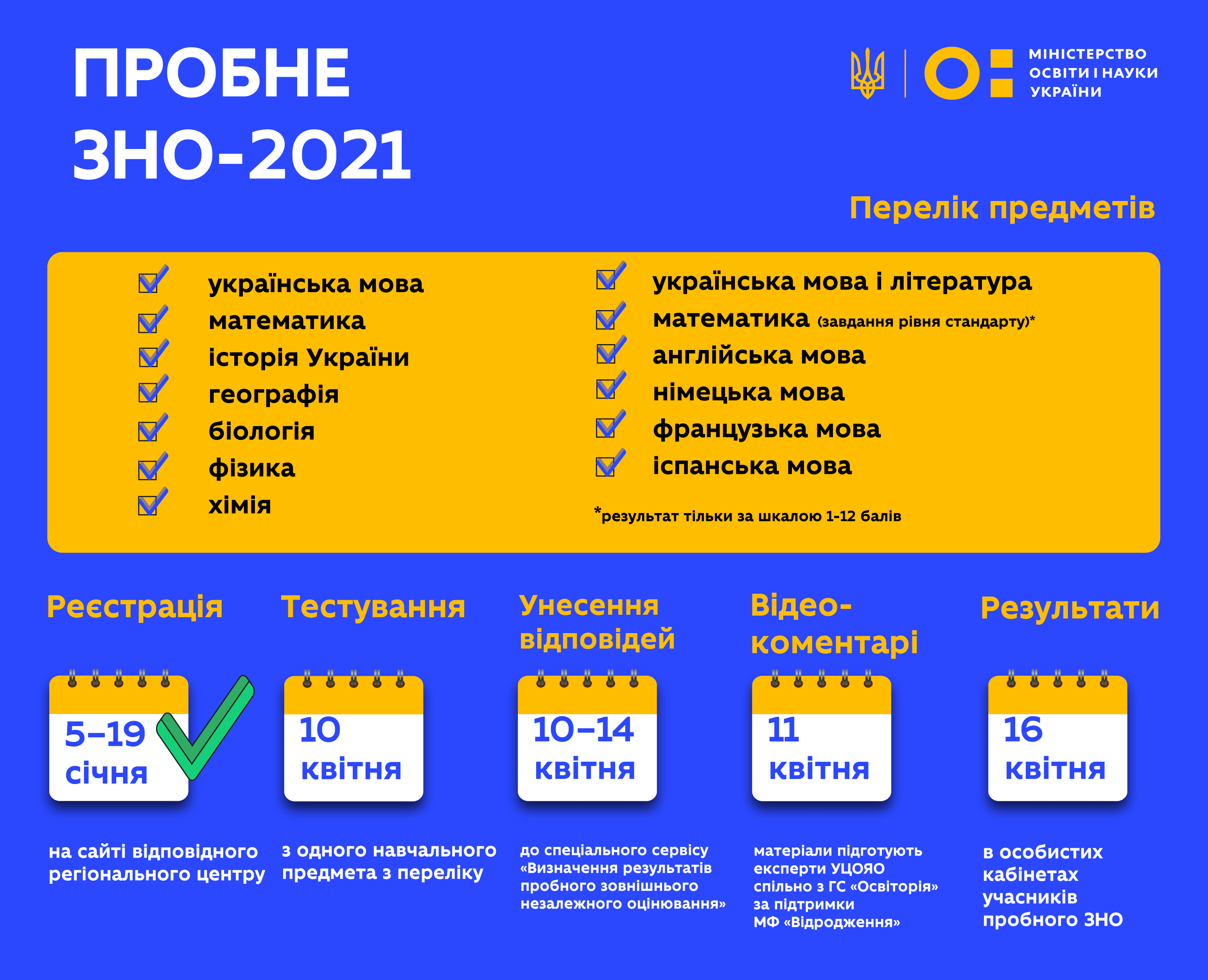 ВНО-2021: как будут проводить пробное тестирование и основную сессию на карантине