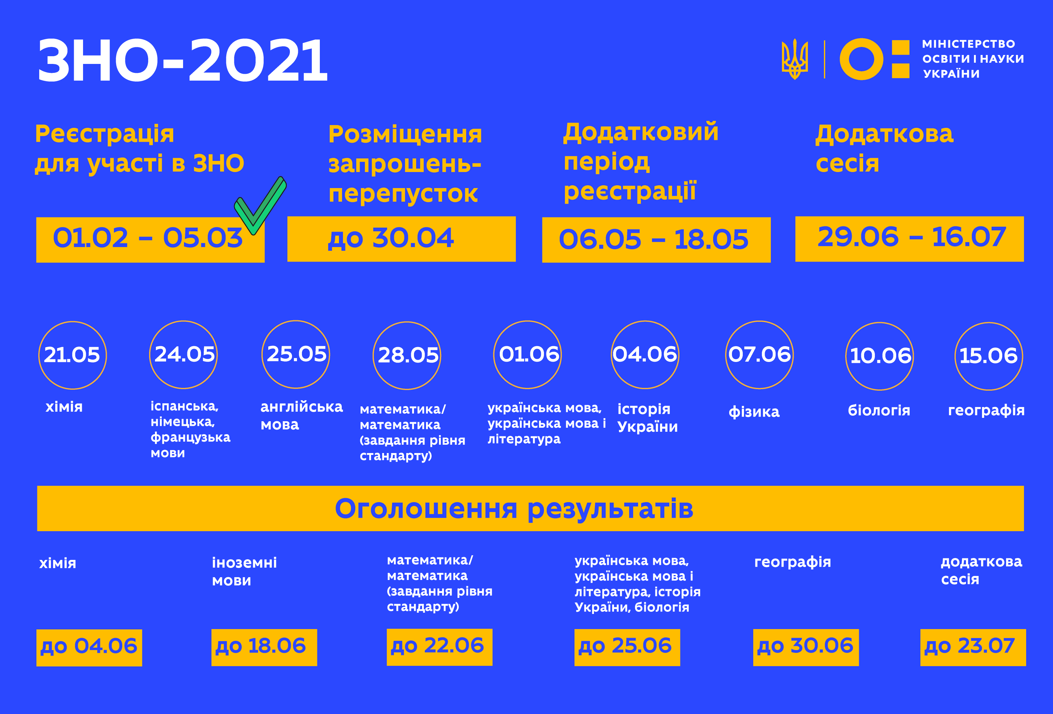 ВНО-2021: как будут проводить пробное тестирование и основную сессию на карантине