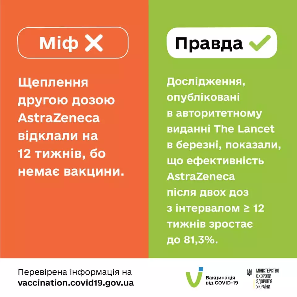 Разъяснение Минздрава о вакцине AstraZeneca/Covishield. Источник: https://www.facebook.com/moz.ukr