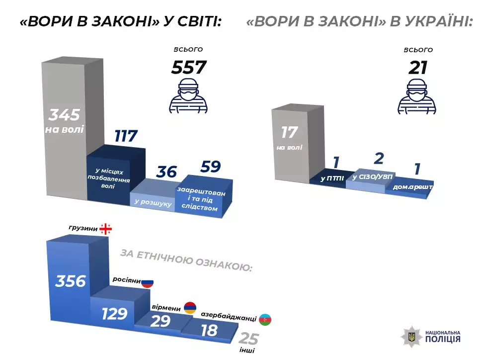 "Злодії в законі" в світі та Україні. Інфографіка: https://twitter.com/AvakovArsen