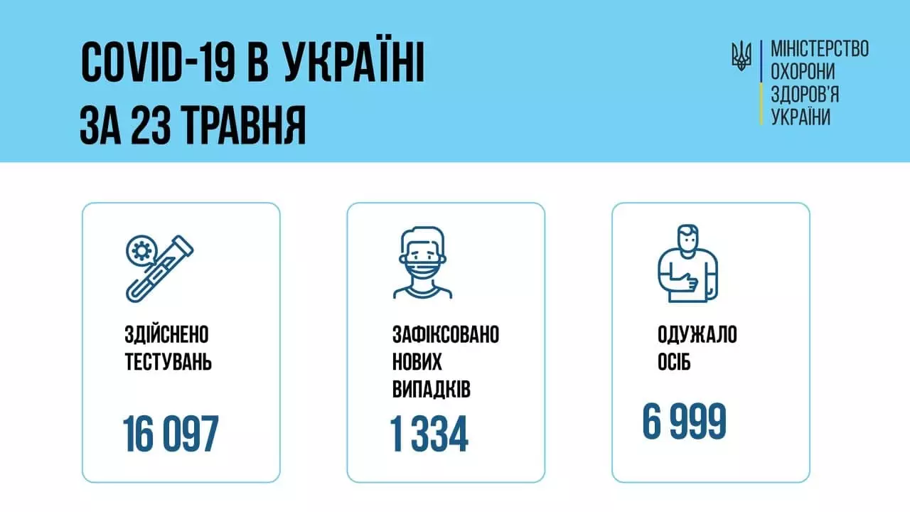Инфографика Минздрава. Фото: Telegram-канал/Минздрав Украины