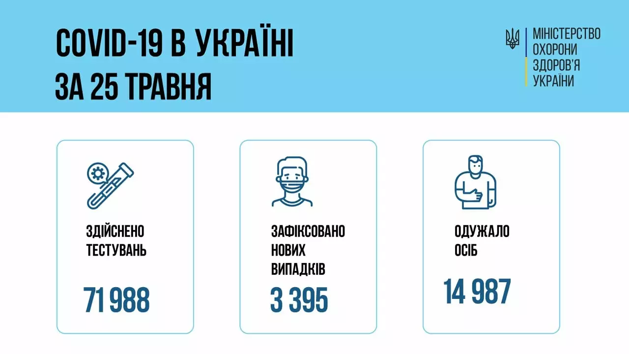 Инфографика Минздрава. Фото: facebook.com/moz.ukr