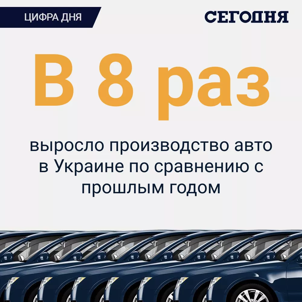 Виробництво авто в Україні зросло в 8 разів