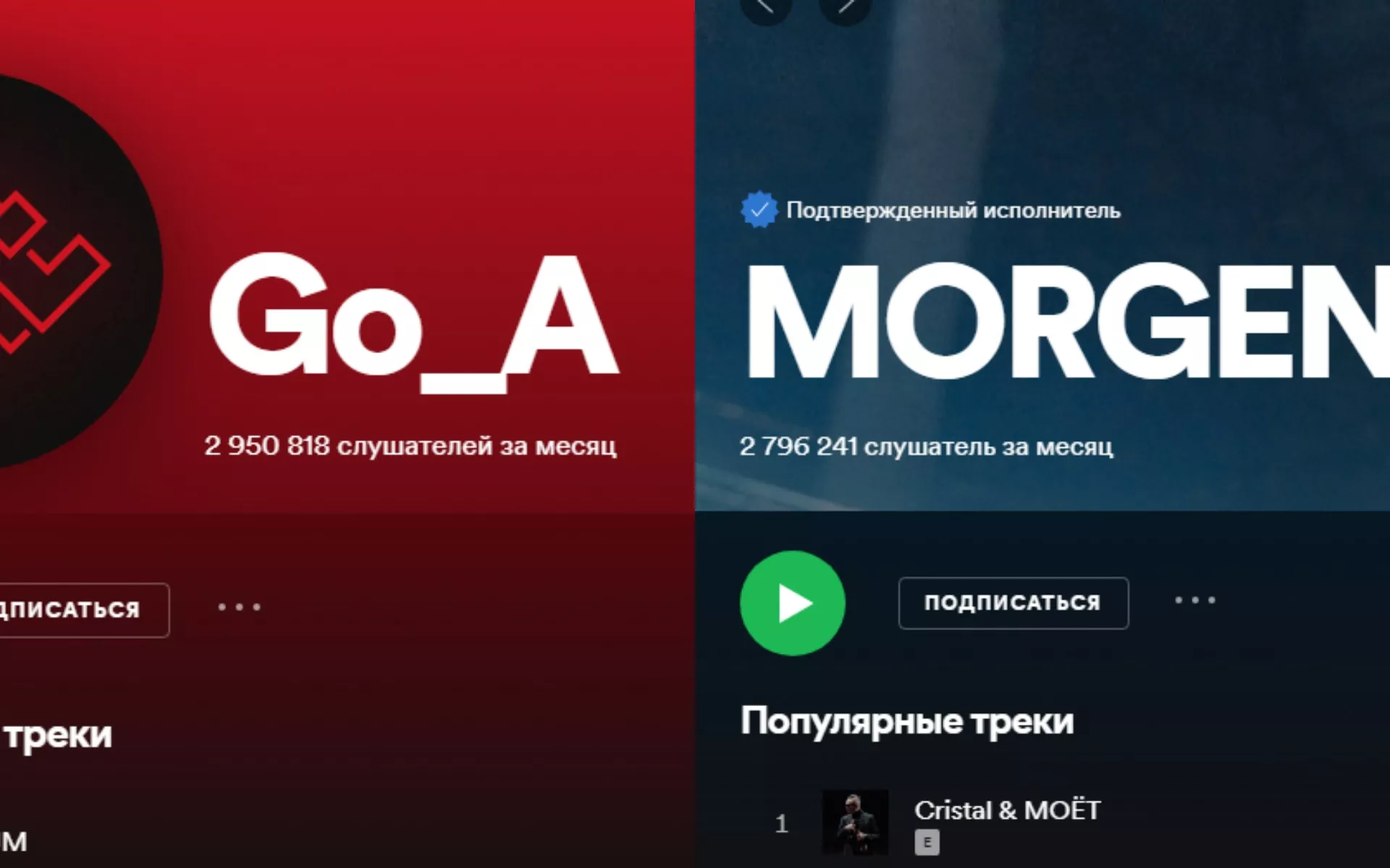 Go_A набрали більше слухачів, ніж у російського репера Моргенштерна