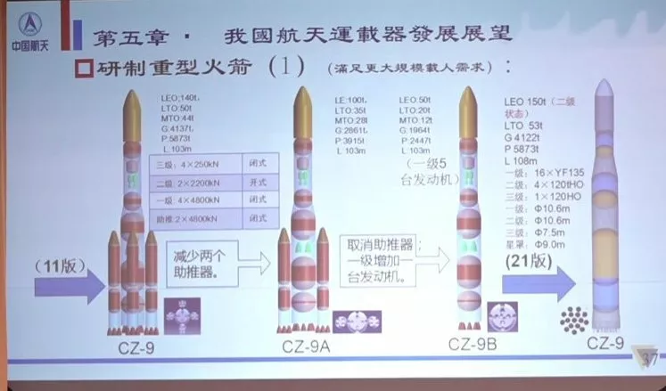 Ракета серии "Чанчжэн-9" (Long March) / Twitter@LiuyiYiliu