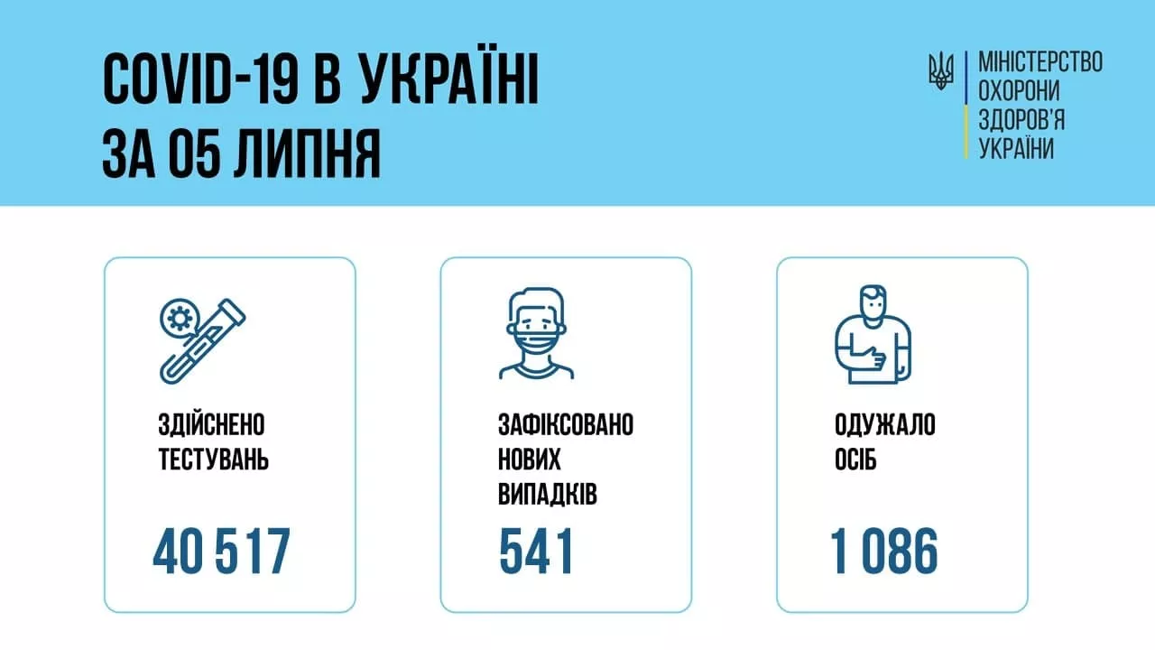Инфографика Минздрава. Фото: facebook.com/moz.ukr