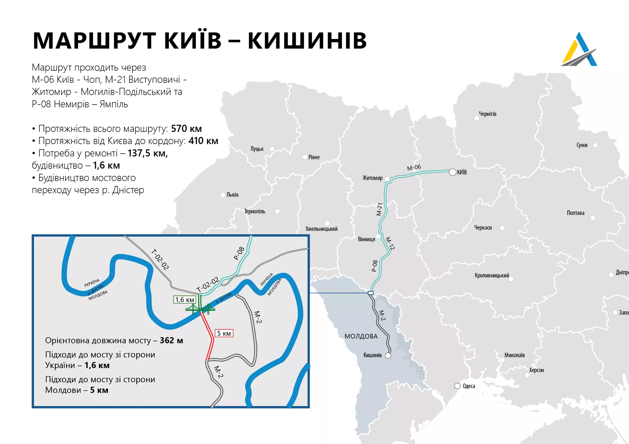 Дорога Немирів – Ямпіль – це частина маршруту Київ – Кишинів 