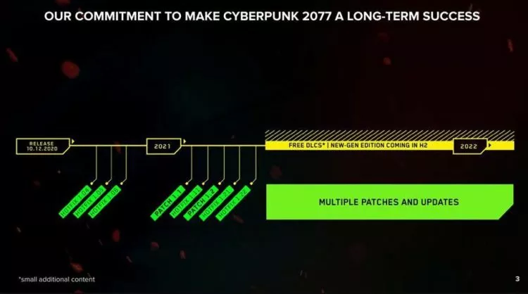 Новая дорожная карта Cyberpunk 2077 на 2021 год