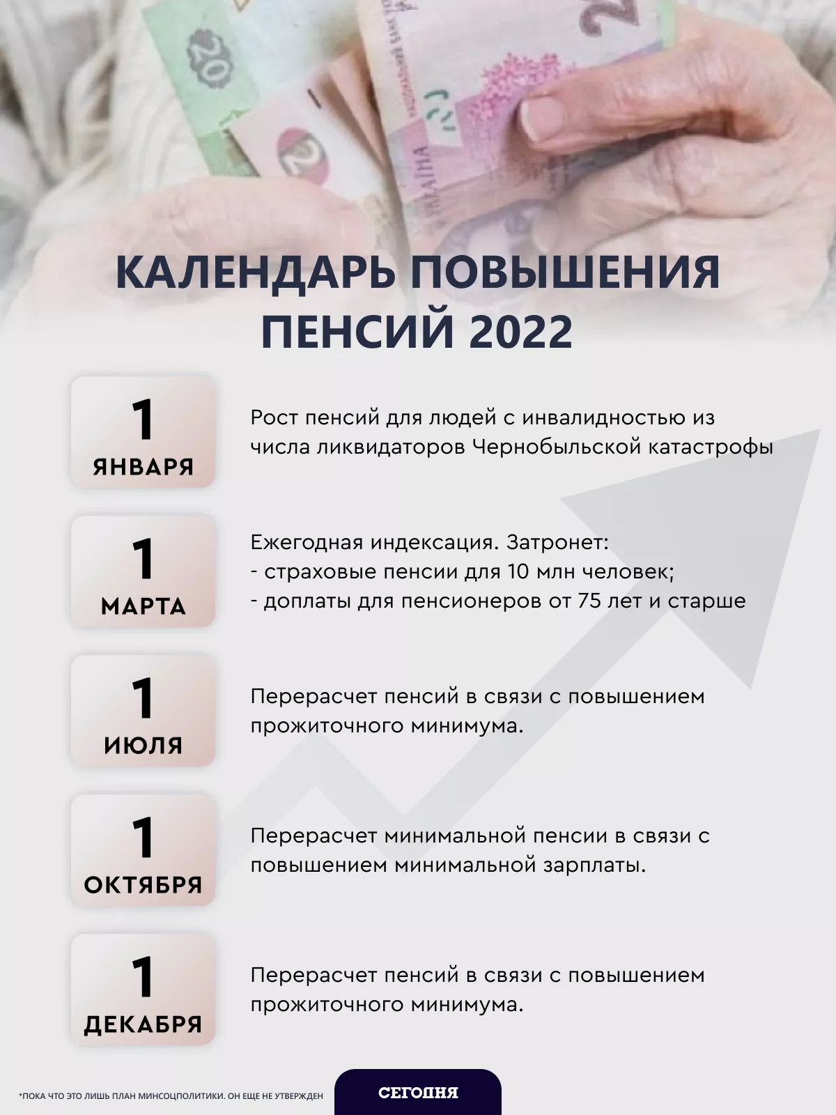 Календарь повышения пенсий на 2022 год
