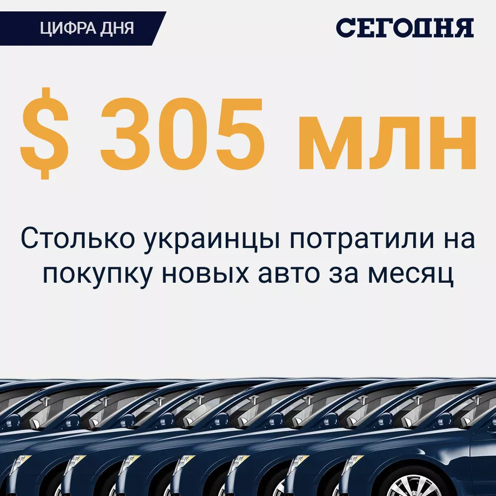Сколько денег украинцы потратили на авто