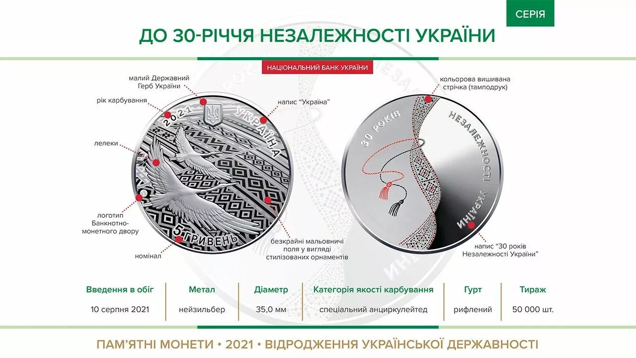 Як виглядає монета "До 30-річчя Незалежності України"