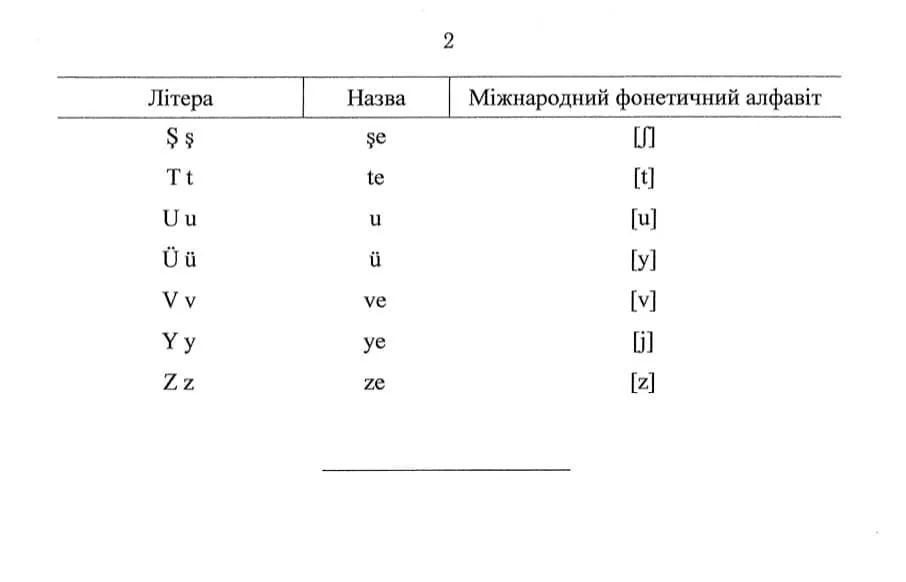 Алфавіт кримськотатарської мови на основі латинської графіки