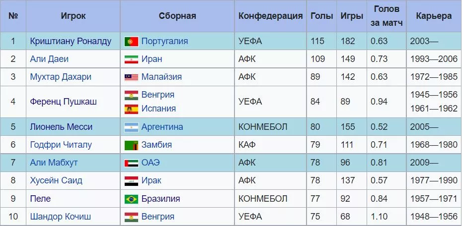 Клуб 100 бомбардиров. 100бомбардиров.ру. 100 Бомбардиров.