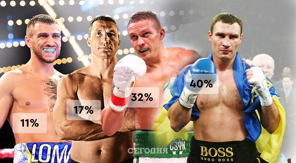 Великолепная четверка. Лучшие боксеры в истории Украины