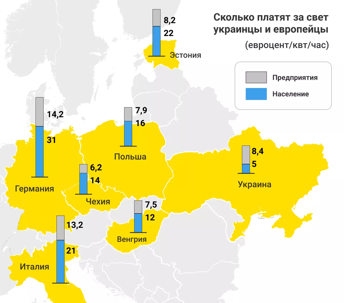 Сколько платят за свет украинцы и европейцы (евроцент/кВт/ч)