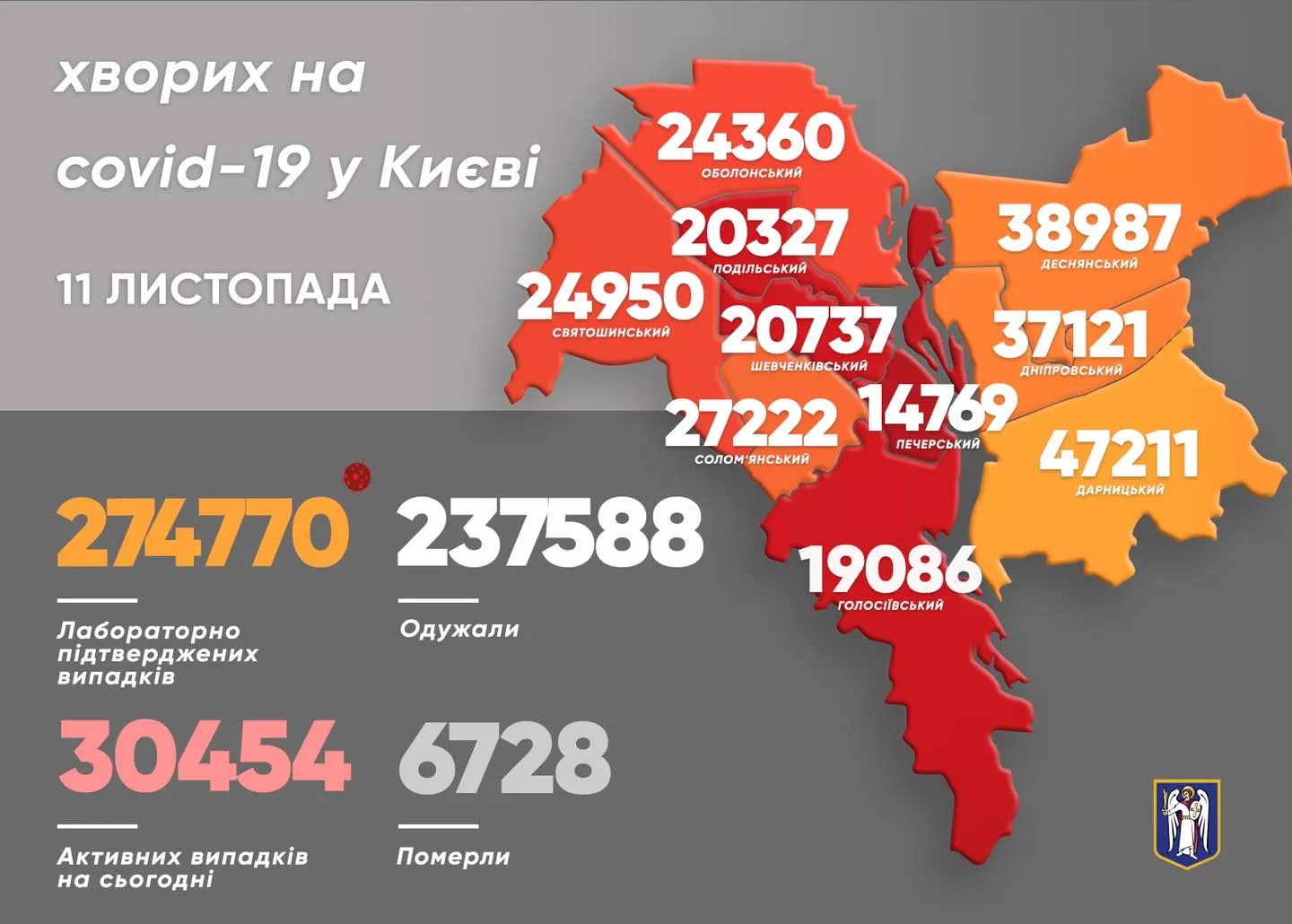 Данные за сутки по Киеву