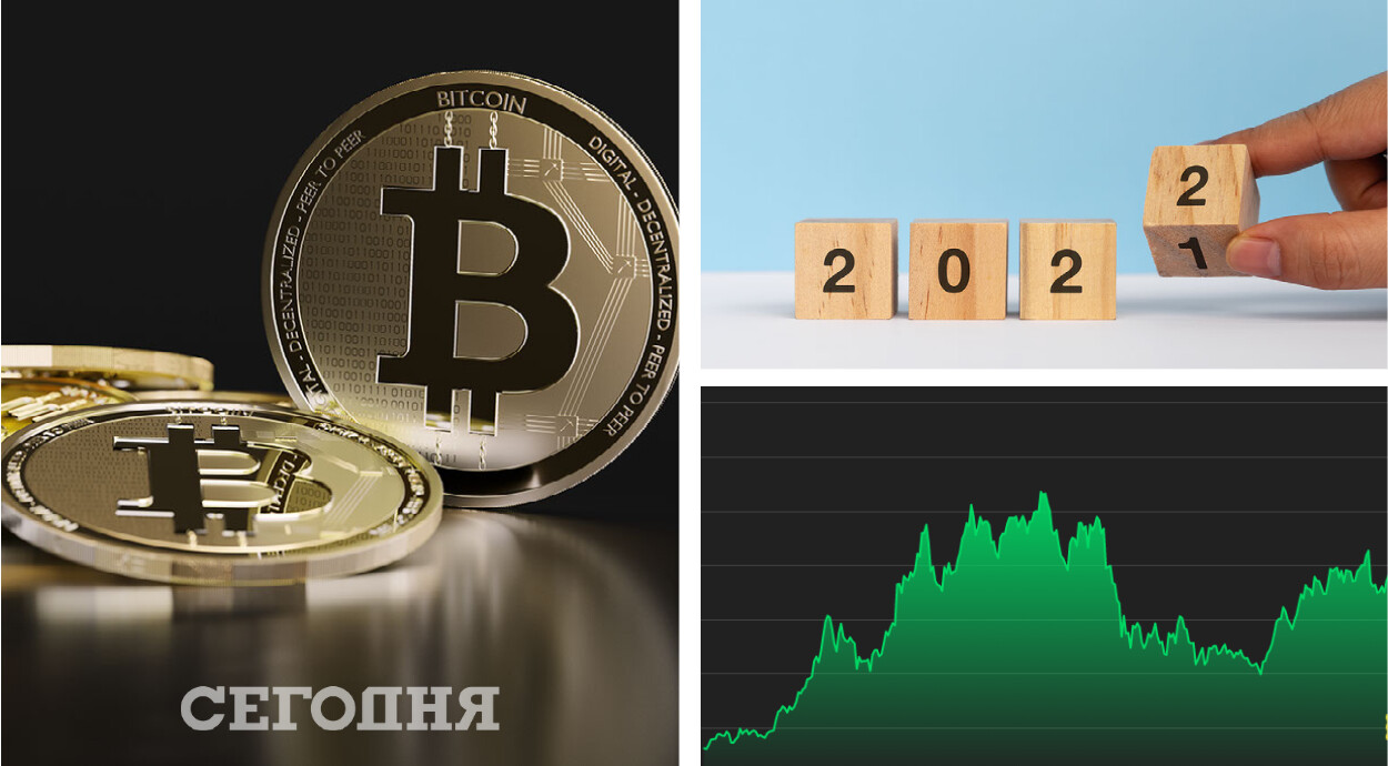 Что будет с bitcoin в 2022 обмен валюты калуга фора банк на сегодня