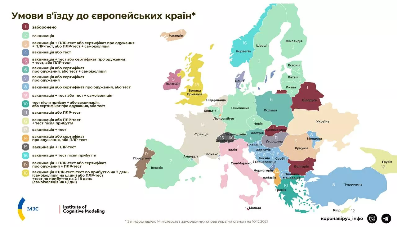 ​ Условия въезда в европейские страны для граждан Украины. Фото: Коронавірус_инфо