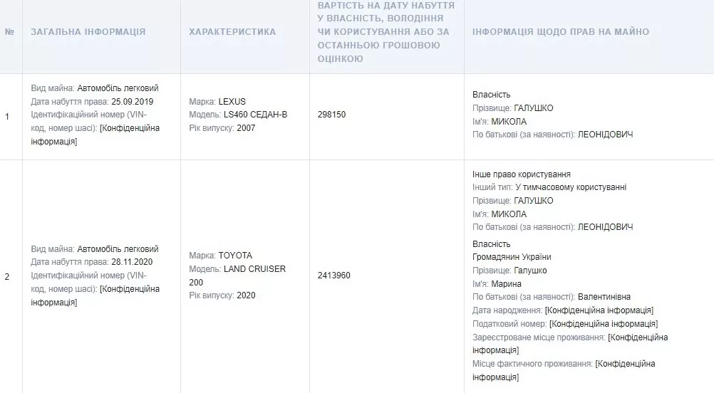 Іномарки нардепа Миколи Галушко, зазначені у його е-декларації / Скріншот