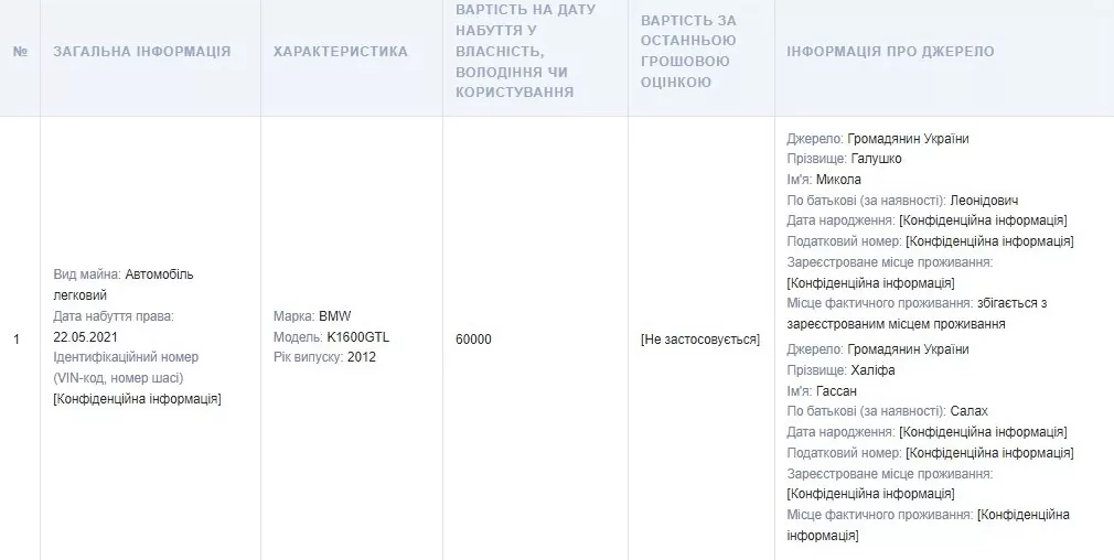 Новоприобретенный автомобиль из декларации нардепа Галушко / Скриншот