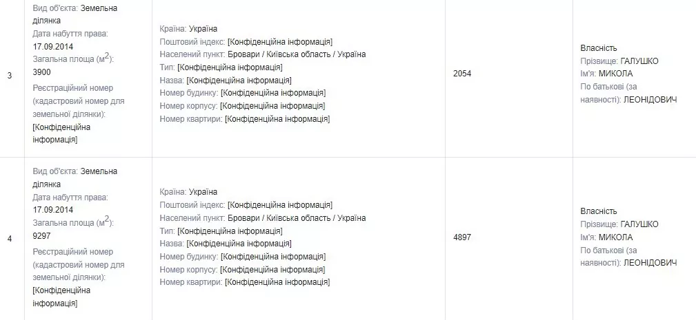 Земельные паи народного депутата под Киевом / Скриншот