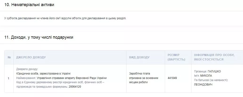 Доход Николая Галушко от депутатской деятельности / Скриншот