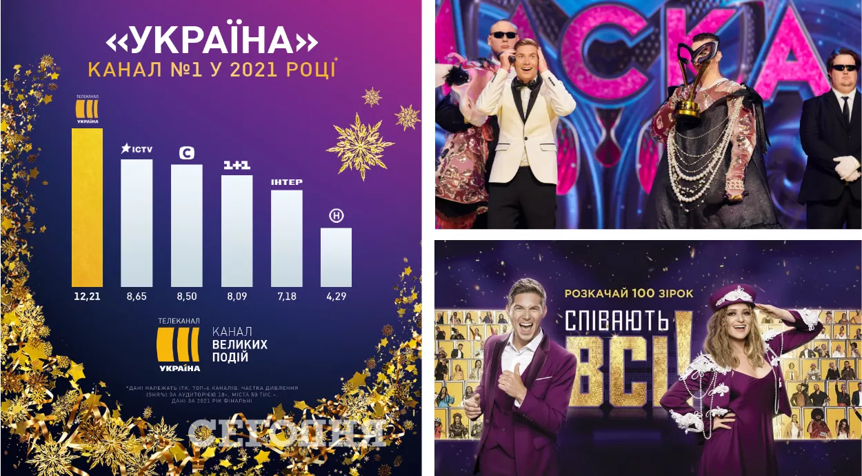Популярные каналы украины