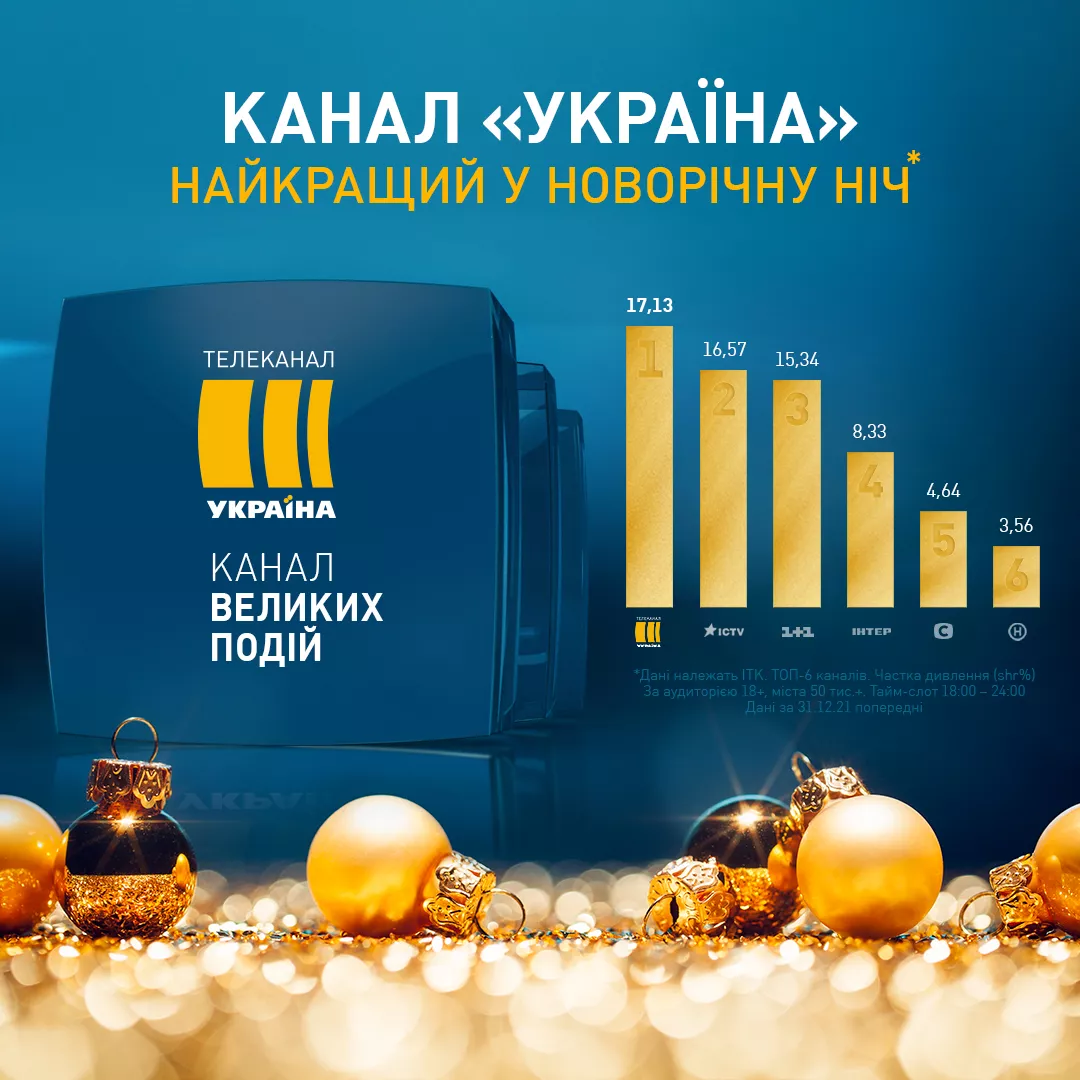 Телеканал "Украина" стал лучшим в новогоднюю ночь
