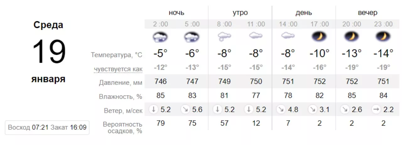 Погода в Харкові на 19 січня. Скрін: sinoptik.ua