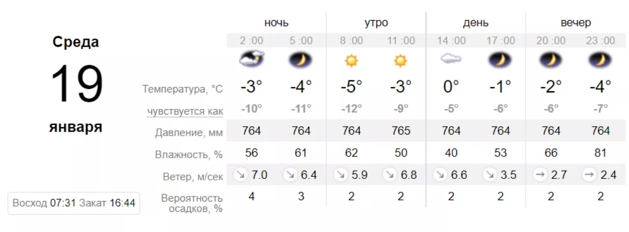 Погода в Одессе на 19 января. Скрин: sinoptik.ua