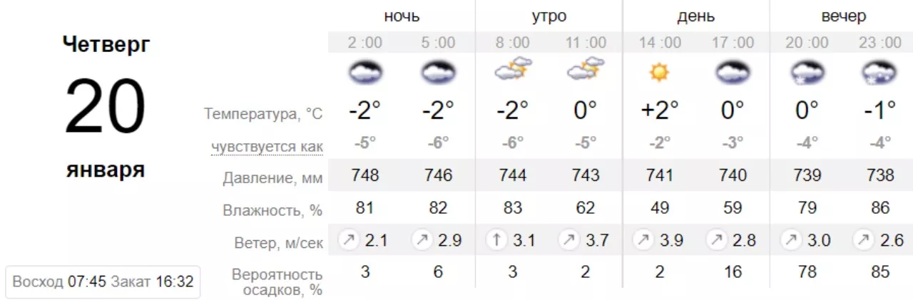 Погода в Киеве на Иоанна. Скрин: sinoptik.ua