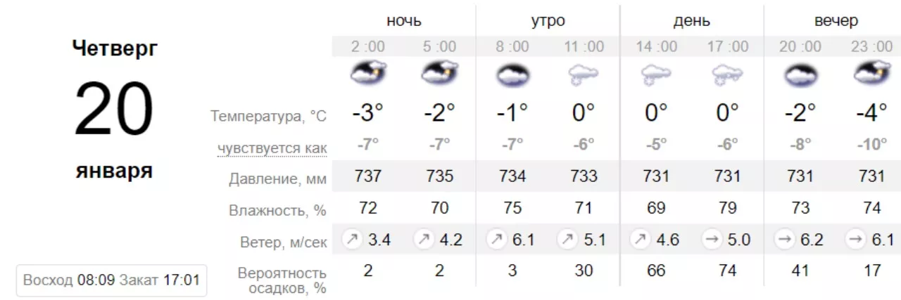Погода во Львове на Иоанна. Скрин: sinoptik.ua