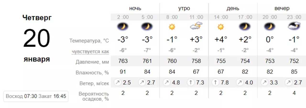 Погода в Одессе на Иоанна. Скрин: sinoptik.ua