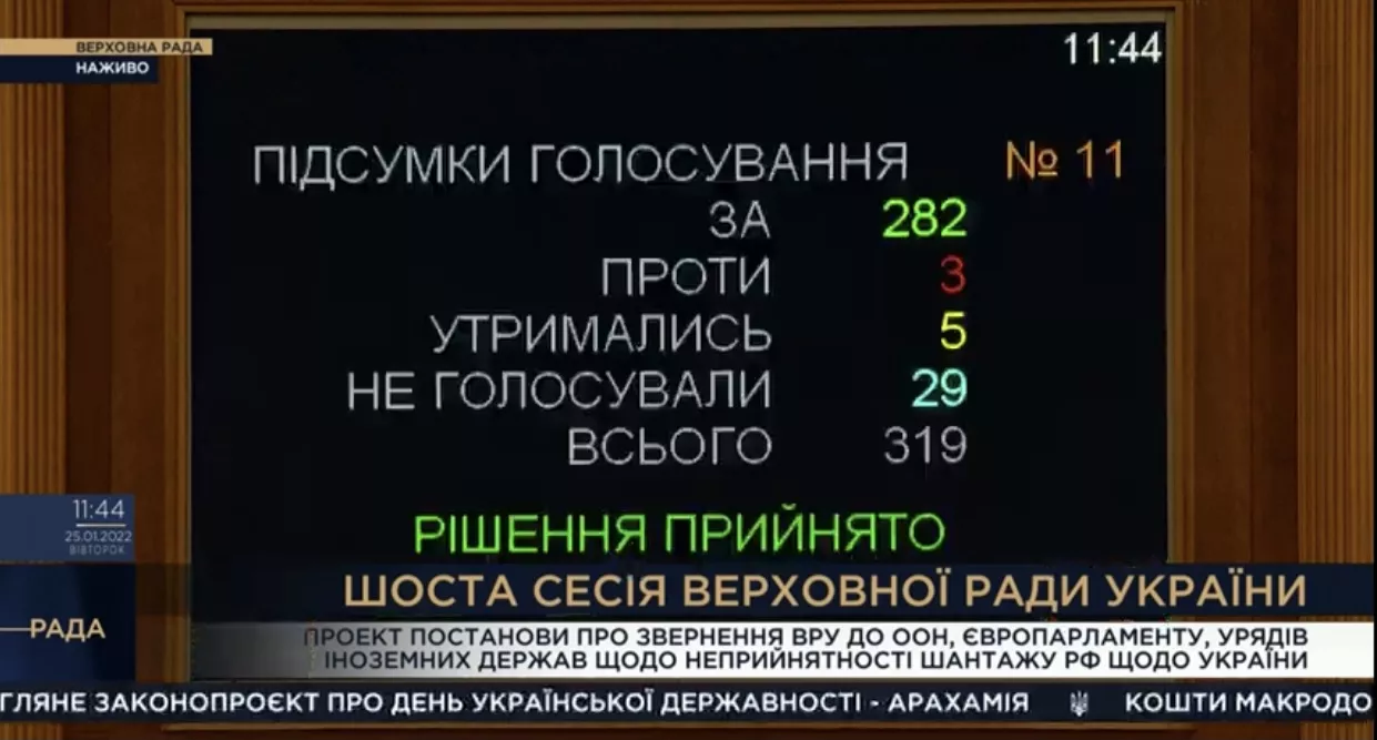 Результати голосування за постанову про звернення Верховної Ради до міжнародних інститутів / Скріншот каналу "Рада"