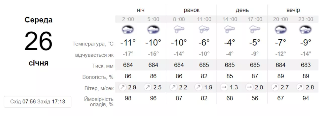 Погода в Буковелі на 26 січня. Скрін: sinoptik.