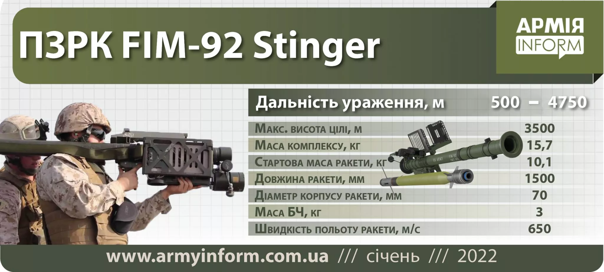 Характеристики "Стингера". Инфографика armyinform.com.ua