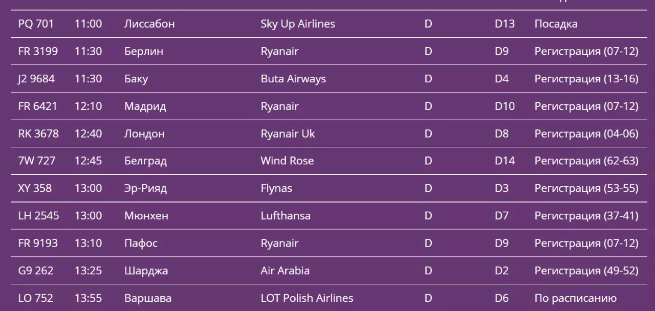 Розклад рейсів з аеропорту Бориспіль на сьогодні, 14 лютого. Скрін: сайт аеропорту