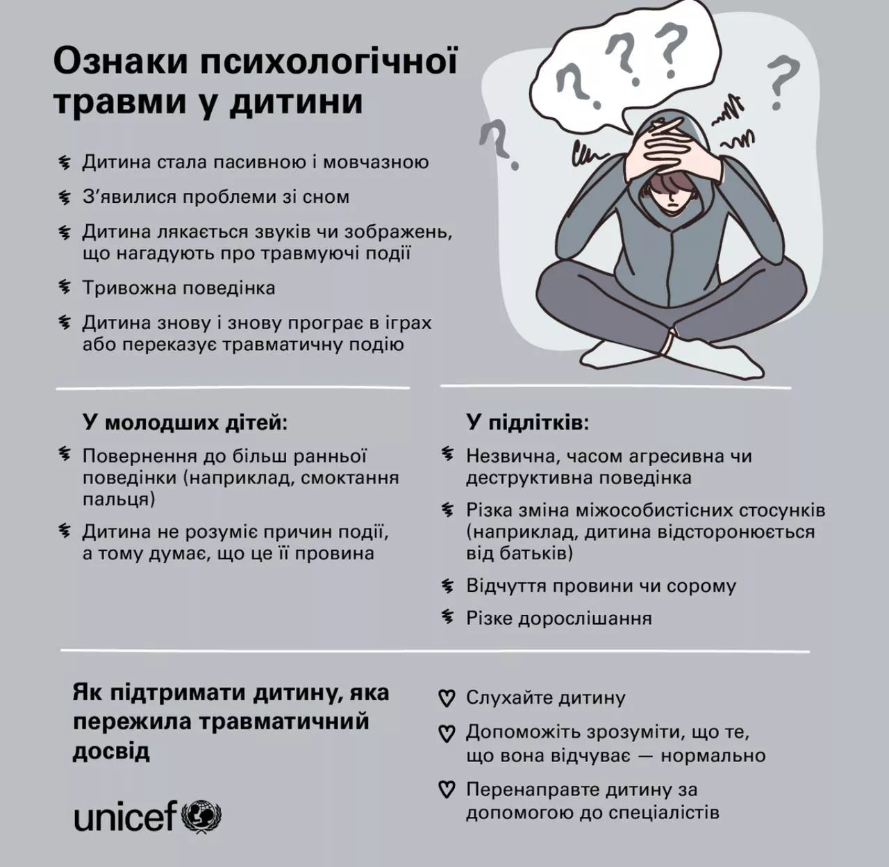 UNICEF випустили інфографіку про психологічні травми у дітей та підлітків