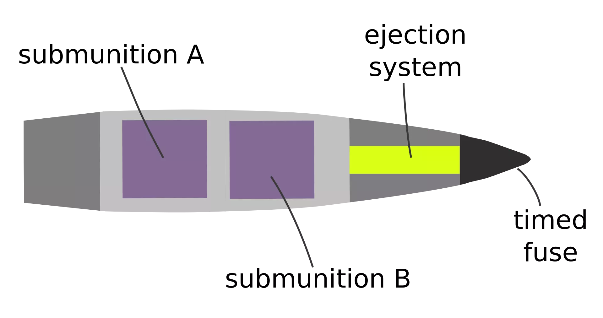 Снаряд SMArt 155. Фото – Вікіпедія.