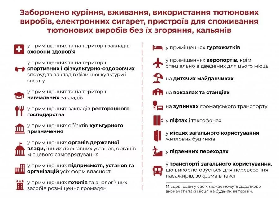 Заборона куріння. Інфографіка – Верховна Рада України.