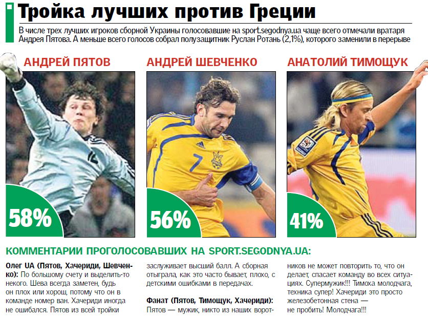 Тройка лучших в составе Украины в матче против Греции