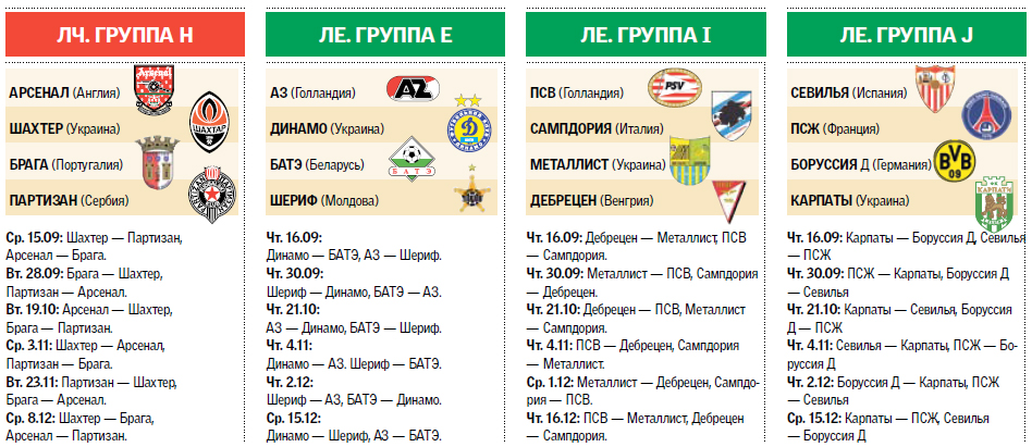 Расписание украинских клубов в еврокубках