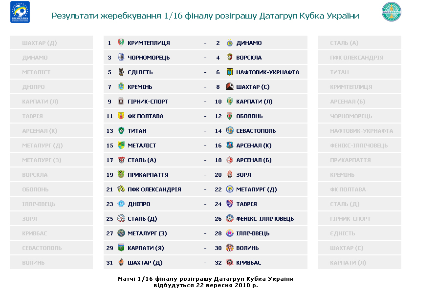 Жеребьевка 1/16 финала Кубка Украины (кликните для увеличения):