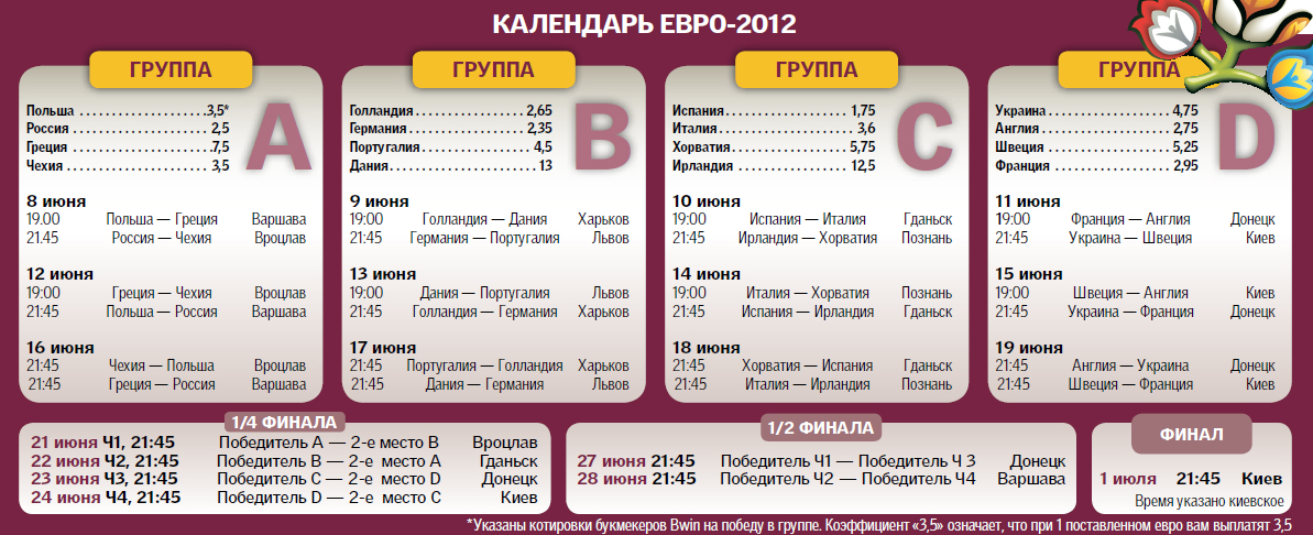 Календарь Евро-2012