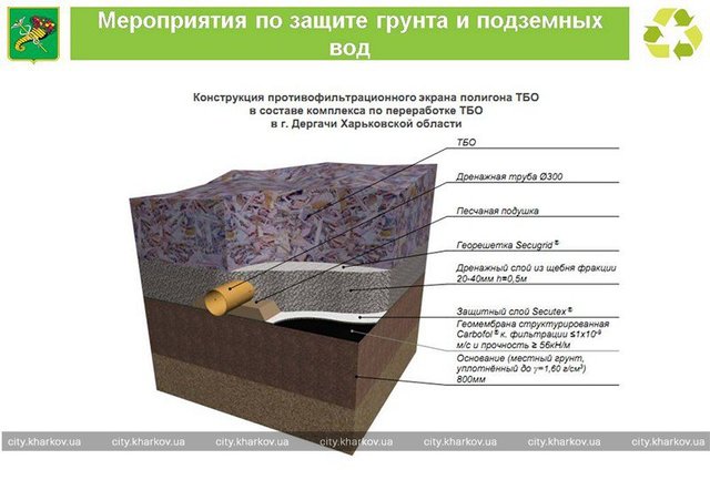 <p>Новий комплекс. Непереробні відходи будуть закопувати на окремій території. Фото: city.kharkov.ua</p>