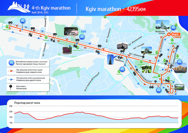 Карта киевского марафона. Фото: kyivmarathon.org