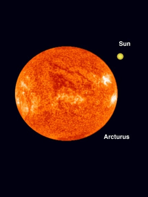 3. Арктур<br />
Арктур— самая яркая звезда в созвездии Волопаса, четвёртая по яркости звезда ночного неба после Сириуса, Канопуса и системы Альфа Центавра. На территории России Арктур виден круглый год; наилучшие условия наблюдения весной. Считается, что Арктур — старая звезда галактического диска и движется в пространстве в группе вместе с 52 подобными звёздами, составляя группу Арктура.<br />
