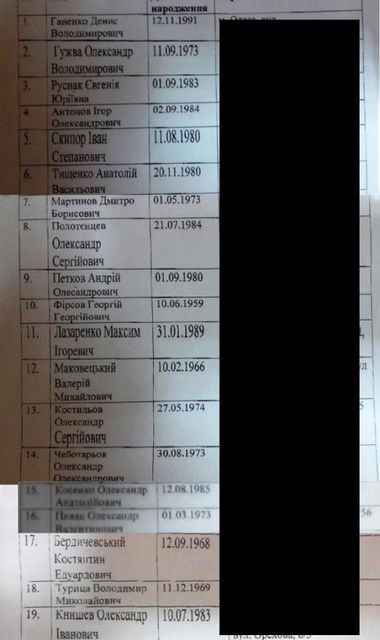 Обнародован список пострадавших в крушения катера под Одессой. Фото: Думская