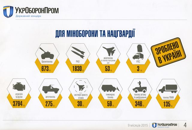Итоги работы оборонной промышленности за 9 месяцев 2015 года. Данные предоставлены госконцерном "Укроборонпром"